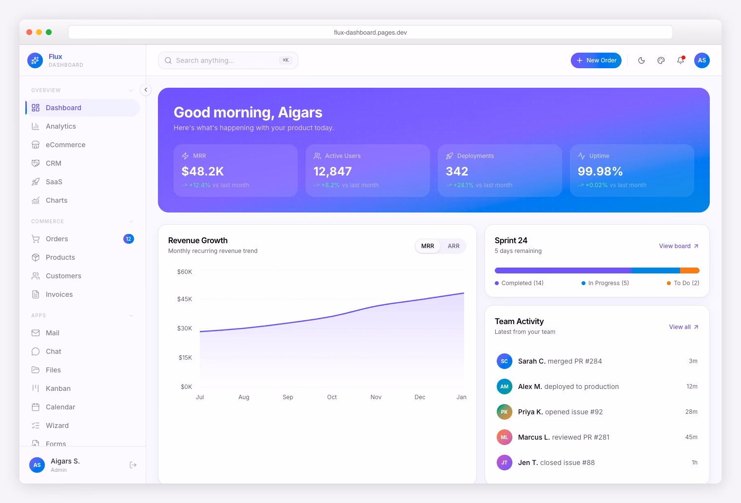 Flux Dashboard - gradient-forward Next.js admin with feature flags and SaaS analytics