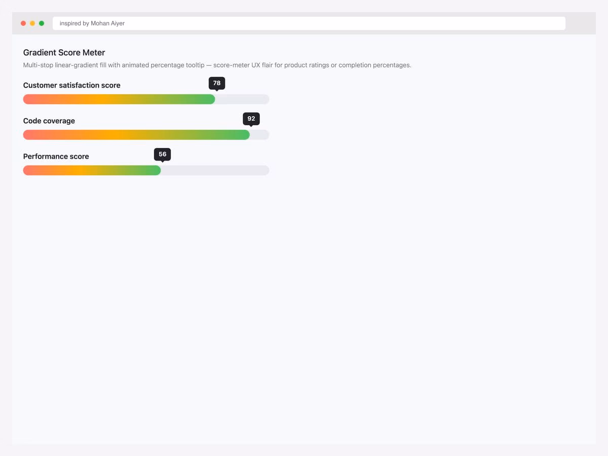 Gradient score meter — multi-stop linear-gradient progress bar with animated percentage tooltip floating above the fill