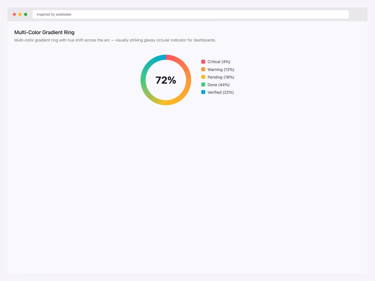 Multi-color gradient ring — circular progress with hue shifting across the arc creating a striking glassy gradient indicator for dashboards