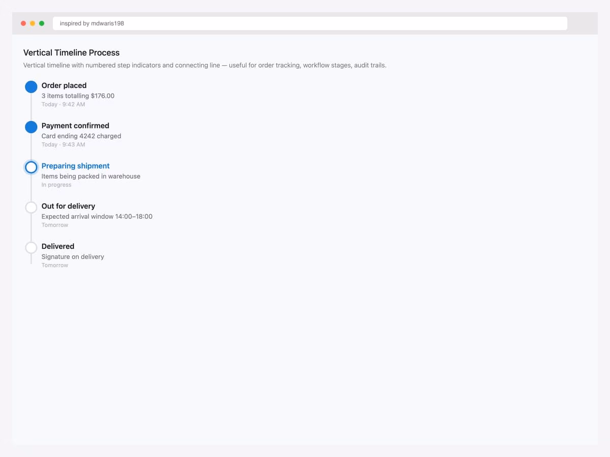 Vertical timeline process — alternating left/right step boxes with cyan numbered indicators and fade-in animations on scroll