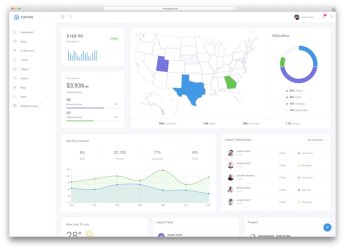 espire angularjs website template