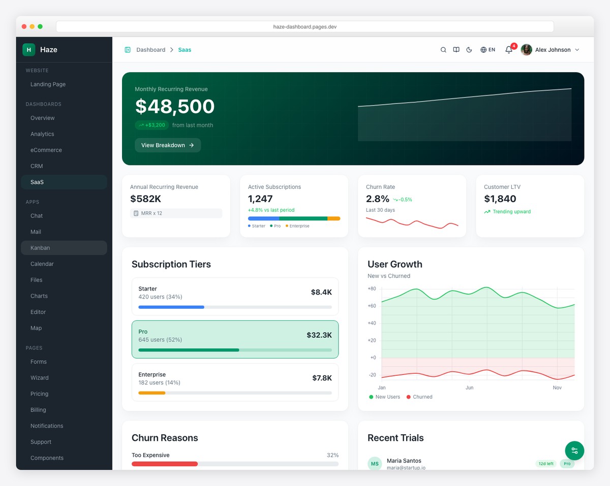 Haze Dashboard SaaS metrics with MRR charts and subscription data