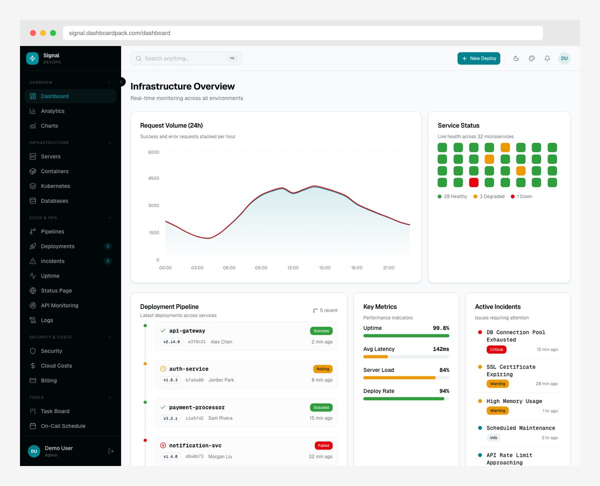 ArchitectUI Angular admin dashboard template