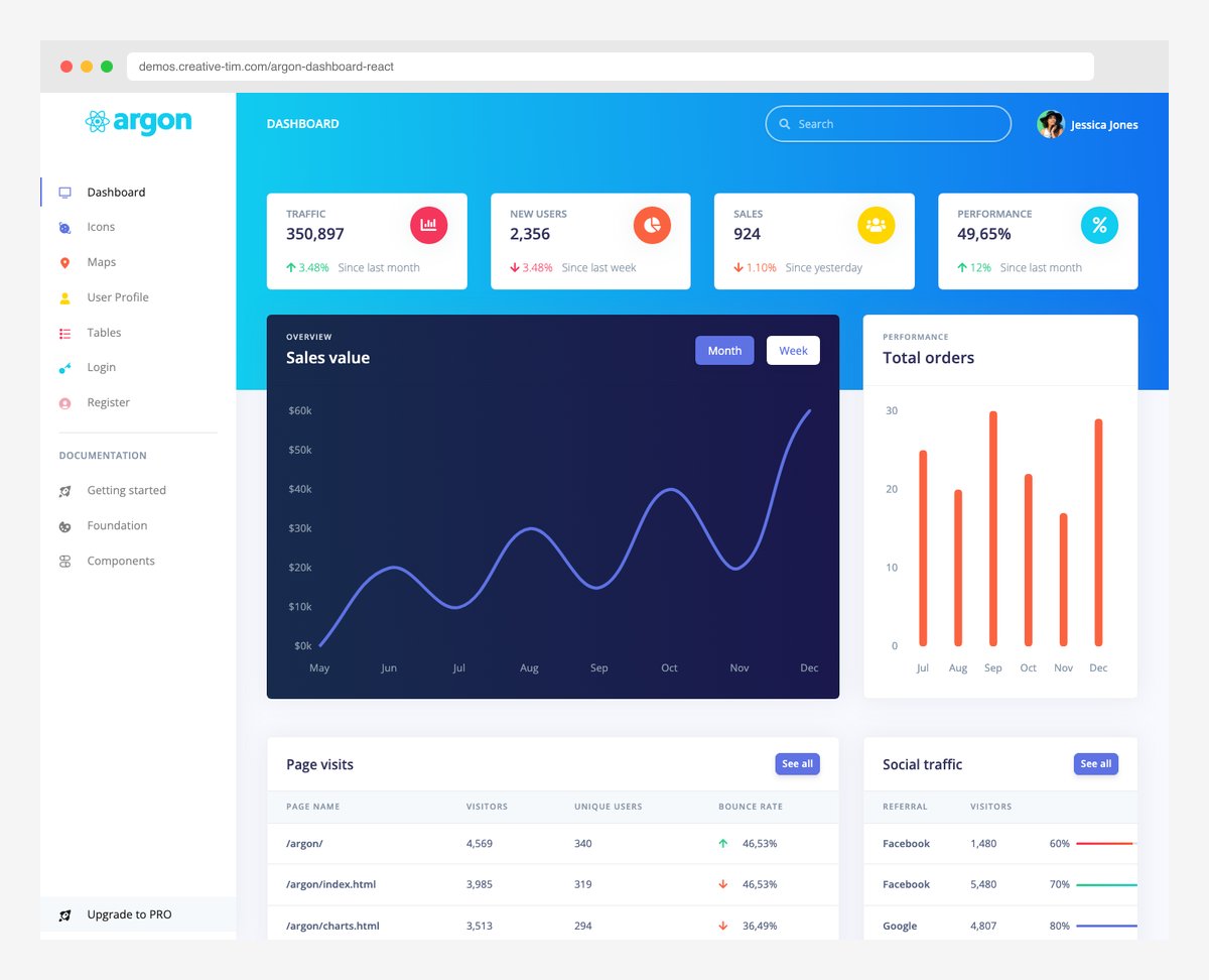 Argon Dashboard Angular admin template