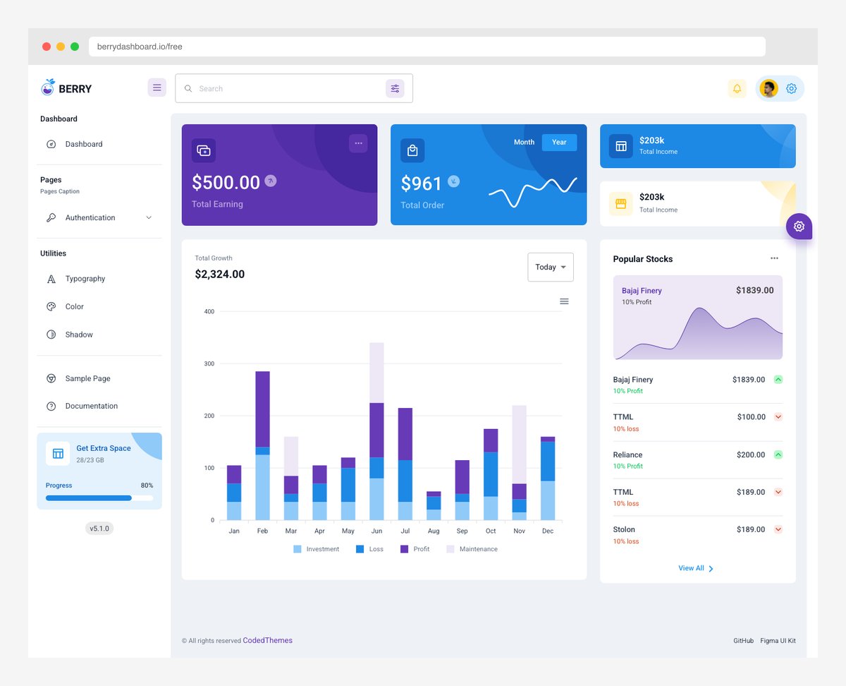 Berry Angular admin dashboard template
