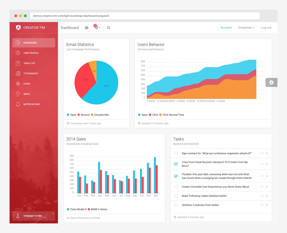 Light Bootstrap Dashboard Angular by Creative Tim