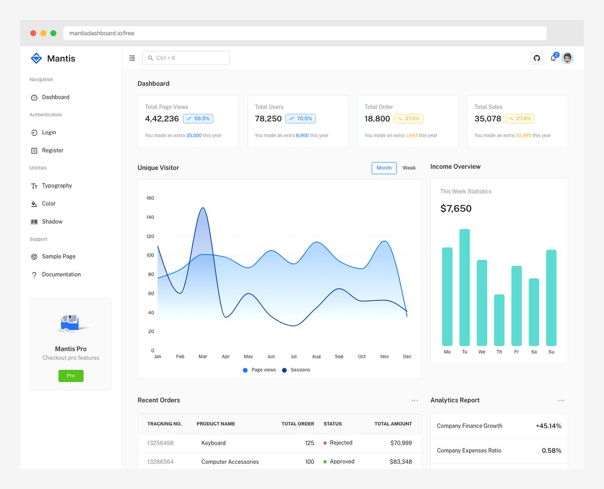Mantis Angular admin dashboard by CodedThemes