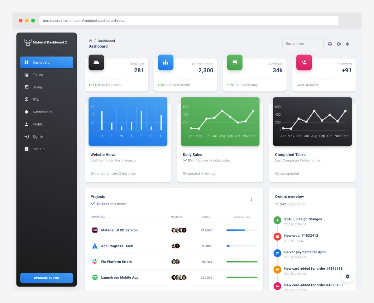 Material Dashboard Angular by Creative Tim