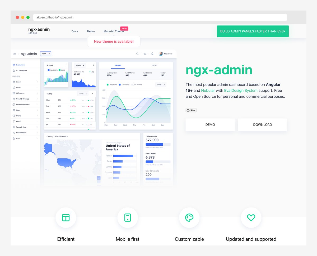 ngx-admin Angular dashboard template with Nebular UI