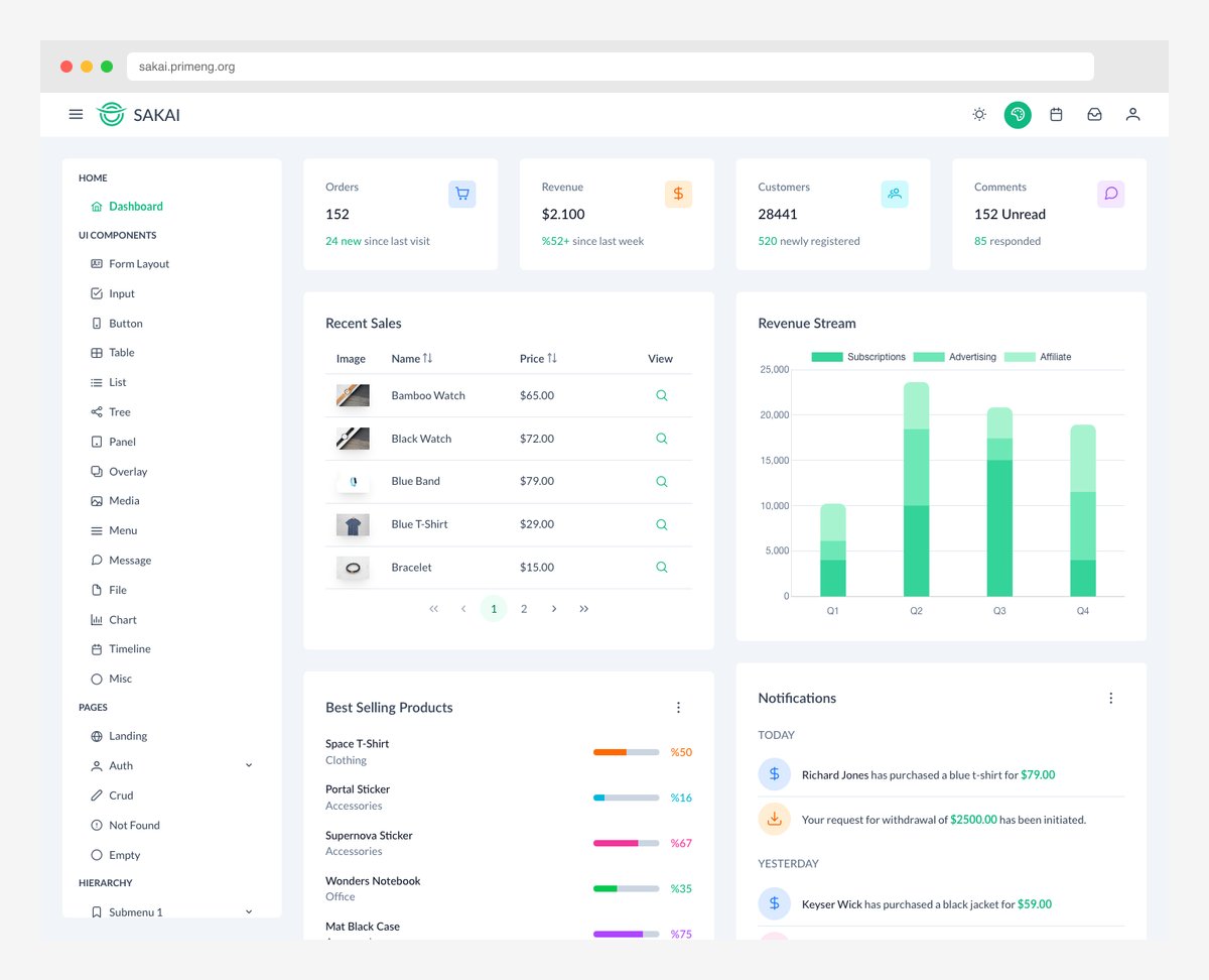 Sakai-NG PrimeNG Angular admin template
