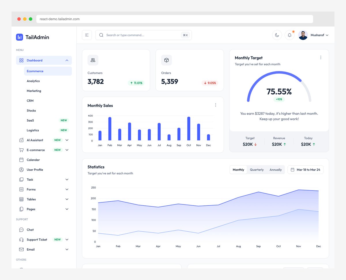 TailAdmin Angular Tailwind CSS admin dashboard