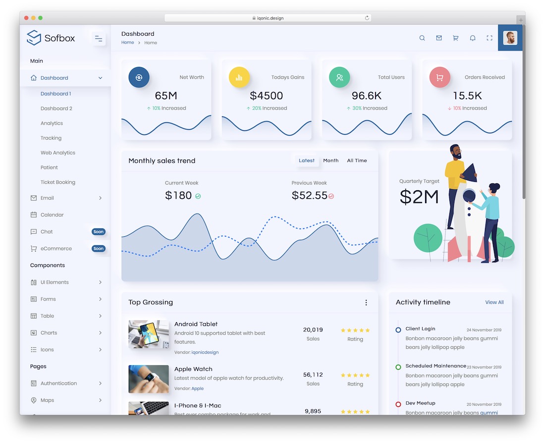 sofbox angularjs website template