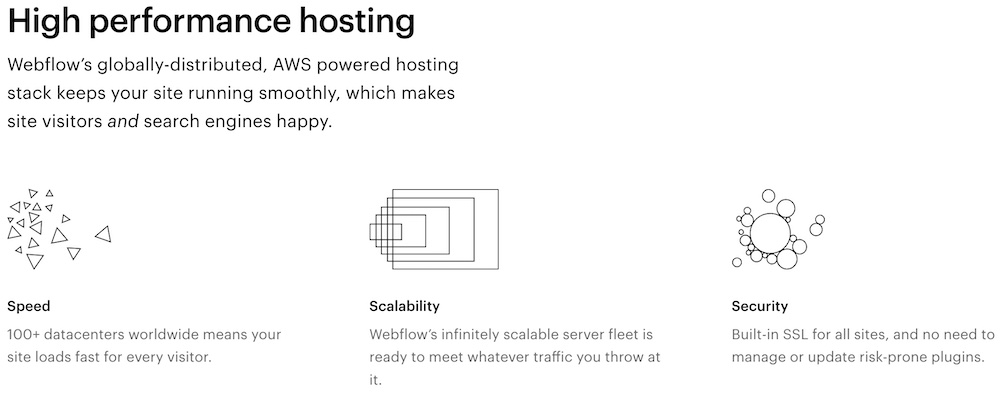 Webflow high performance for all clients for affordable price