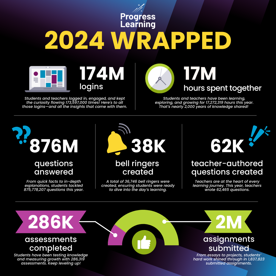 Featured Image for Progress Learning Wrapped 2024: What A Year!